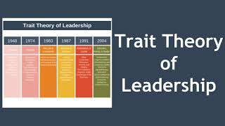 Trait Theory of Leadership [upl. by Llehcsreh]