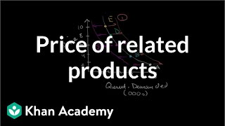 Price of related products and demand  Microeconomics  Khan Academy [upl. by Willin665]