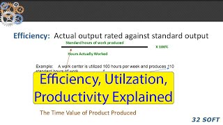 Efficiency Utilization Productivity Explained [upl. by Orrocos]