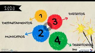 Organización territorial de Colombia [upl. by Adnuhsar]
