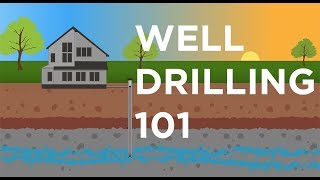 WELL DRILLING 101  Every Step Explained [upl. by Aicac]