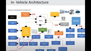 Introduction to Automotive Ethernet [upl. by Nodyarg]