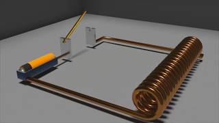 How Magnetometer Works  Animation  The Hall Effect amp Lorentz Force [upl. by Nodle]