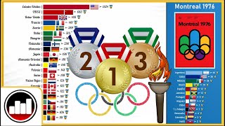 🥇 Juegos Olímpicos Los países con mas MEDALLAS OLIMPICAS 1896  2021  Grafico [upl. by Bergren164]