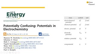 Potentials in Electrochemistry [upl. by Tray]