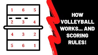 How Volleyball Works and Volleyball Scoring Rules [upl. by Sawyere]