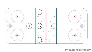 1–3–1 Neutral Zone Trap Hockey Systems amp Strategies for the Casual Fan [upl. by Astri]