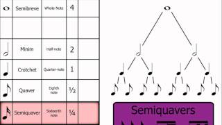 Music Theory Note Names Rests amp Dotted Notes [upl. by Cousin415]