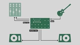 Kemper Profiler Tutorials  Profiler Stage Overview english [upl. by Rinaldo]