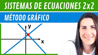 Resolver SISTEMAS 2x2 📌 Método GRÁFICO [upl. by Thgiwed]