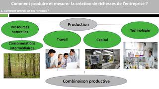 Comment produire et mesurer la création de richesses de l’entreprise [upl. by Tiebout]