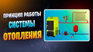 Системы отопления принцип работы [upl. by Rey421]