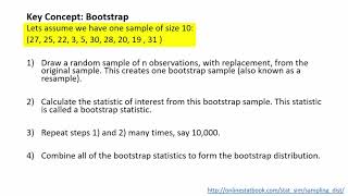 Introduction to the bootstrap method [upl. by Annavaig31]