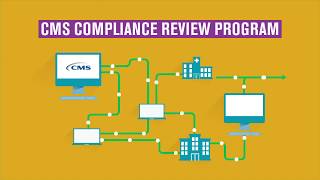 CMS Compliance Review Program [upl. by Muriah]