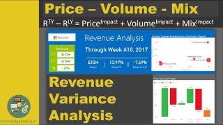 Price Volume Mix PVM for Revenue Variance Analysis [upl. by Weiner]