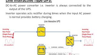 Different Types of Uninterruptible Power Supply UPS [upl. by Aible]