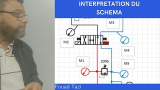 Video N°147 COMMENT INTERPRETER UN SCHEMA HYDRAULIQUE Partie 2 [upl. by Durante]