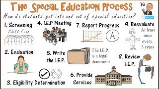 The Special Education Process Getting In amp Out [upl. by Range]