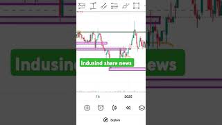 Indusind bank share news today [upl. by Zerat841]