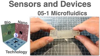 Microfluidics Lecture Sensors and Devices 051 [upl. by Alejandro]