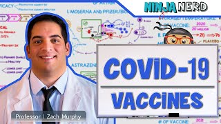 COVID19 Vaccines MODERNA  PFIZERBIONTECH  ASTRAZENECA [upl. by Olive]