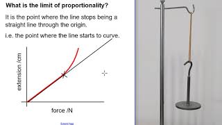 Hookes Law [upl. by Arihat393]