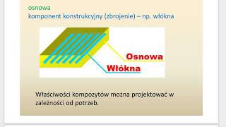 Lekcja Techniki Kompozyty materiału przyszłości Nowa Era [upl. by Mayhs]