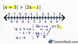 Solving Advanced Absolute Value Inequalities [upl. by Weingartner722]