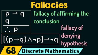 Fallacies [upl. by Etterual]