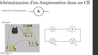 L intensité électrique 4ème [upl. by Swayne]