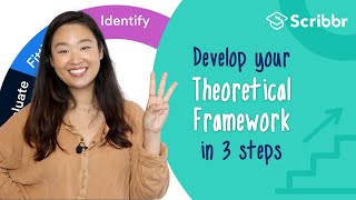 Develop a Theoretical Framework in 3 Steps  Scribbr 🎓 [upl. by Ringsmuth764]