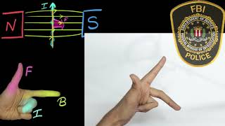 Flemings left hand rule [upl. by Yvor]