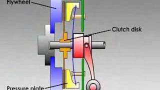 How Clutches Work [upl. by Yellhsa]