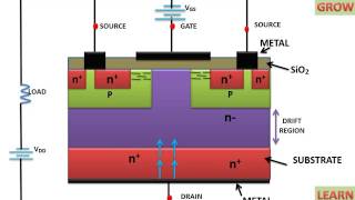 Power Mosfet Pmosfet Dmos Powere Mosfet [upl. by Eciened]