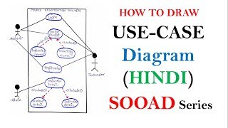 Use case Diagram with Example in Hindi  SOOAD series [upl. by Cleo921]