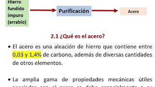 Obtención de acero  Purificación del arrabio hierro impuro [upl. by Novyert]