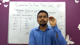 🔥 Aggregate supply and related concepts Class 12  Part 2  Macro economics Board exam [upl. by Hermione]