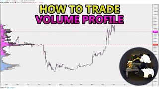 How to Trade Volume Profile VPVR VWAP  and VPSR Analysis Stocks Crypto Forex [upl. by Adia986]