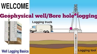 Geophysical well Bore hole logging [upl. by Iohk]