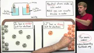 Galvanic Cells Voltaic Cells [upl. by Willette]