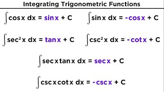 Evaluating Integrals With Trigonometric Functions [upl. by Euqinorev]