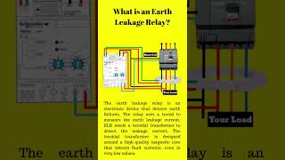 How Earth Leakage Circuit Breaker ELCB Works [upl. by Aneeuqahs]