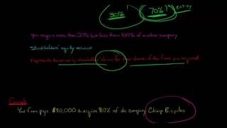 How to Calculate Noncontrolling Interest for the Balance Sheet [upl. by Cave]