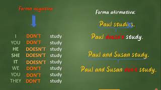 Simple Present formas negativa e interrogativa [upl. by Medora]