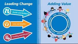 Leading Change Adding Value [upl. by Elocn]