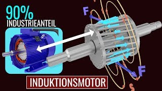 Wie funktioniert ein Induktionsmotor [upl. by Ciccia209]