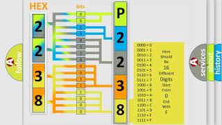 DTC Honda P2238 Short Explanation [upl. by Herzog]