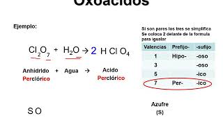 OXOACIDOS Ecuación nomenclatura y fórmulas [upl. by Neruat]