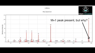 Mass Spectrometry  Understanding M M1 and M2 Peaks [upl. by Retsek]