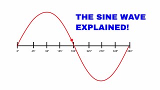 The sine wave explained AC Waveform analysis [upl. by Igig921]